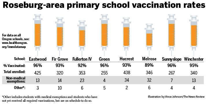 Vaccine infographic